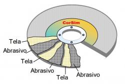 Discos de desbaste CorSim